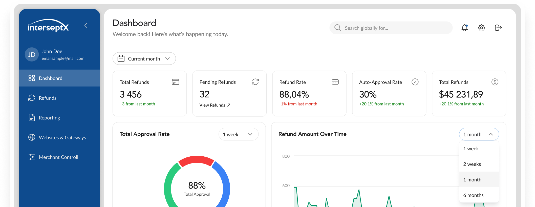 InterseptX dashboard preview